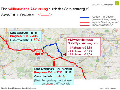 Verkehrs-ZUKUNFT